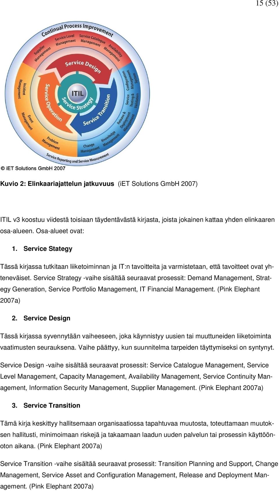 Service Strategy -vaihe sisältää seuraavat prosessit: Demand Management, Strategy Generation, Service Portfolio Management, IT Financial Management. (Pink Elephant 2007a) 2.
