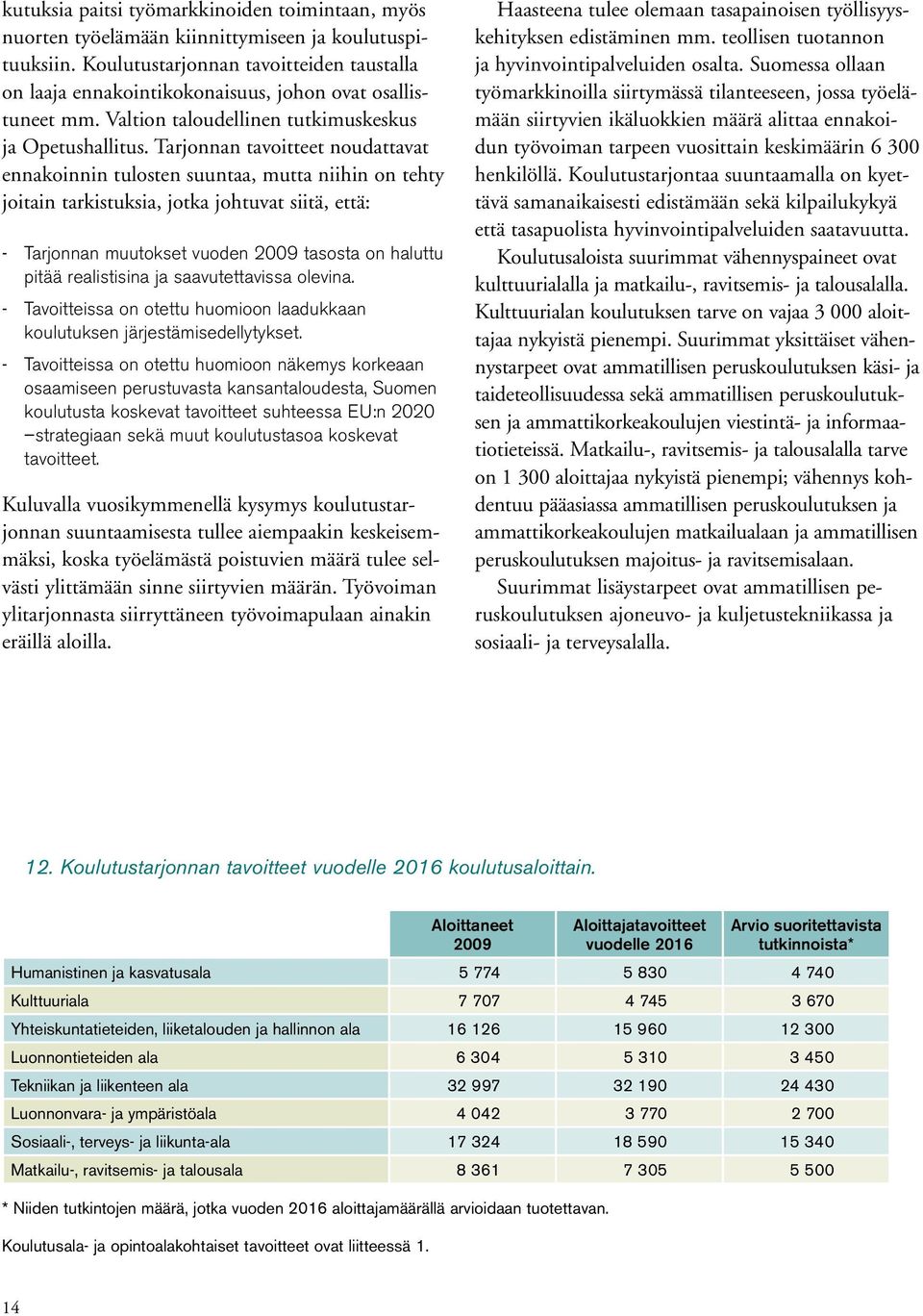 Tarjonnan tavoitteet noudattavat ennakoinnin tulosten suuntaa, mutta niihin on tehty joitain tarkistuksia, jotka johtuvat siitä, että: -- Tarjonnan muutokset vuoden 29 tasosta on haluttu pitää