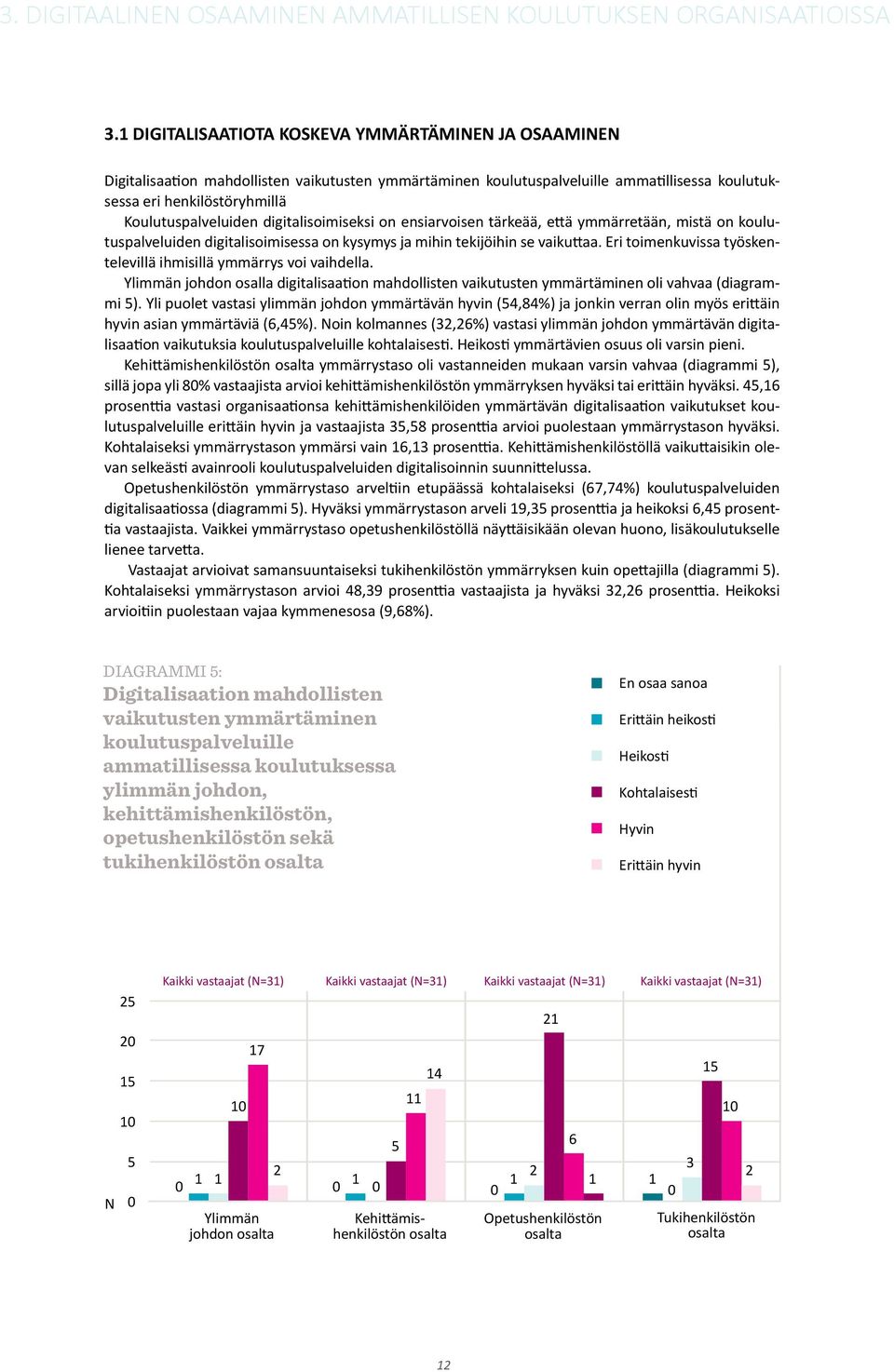 digitalisoimiseksi on ensiarvoisen tärkeää, että ymmärretään, mistä on koulutuspalveluiden digitalisoimisessa on kysymys ja mihin tekijöihin se vaikuttaa.