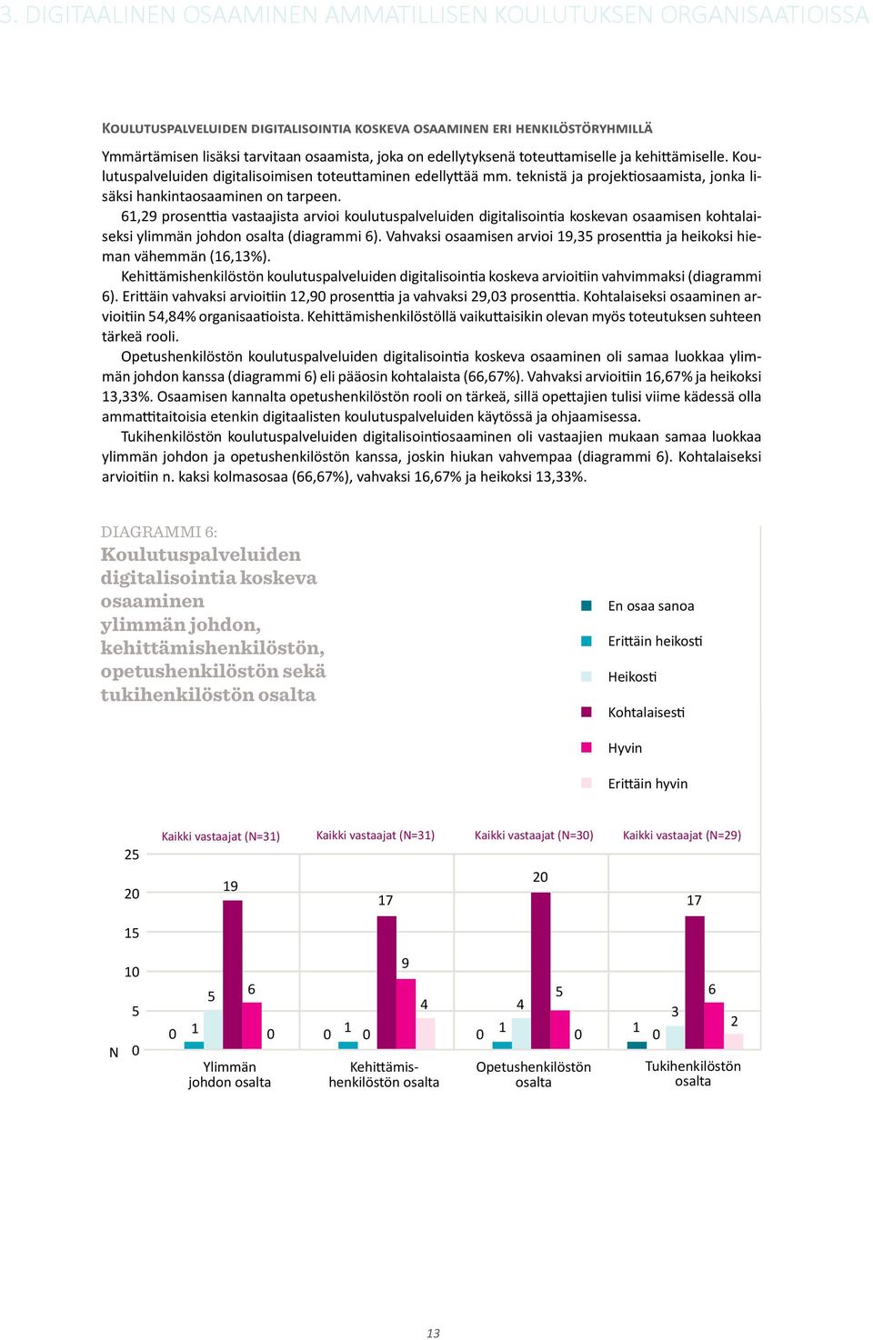 61,9 prosenttia vastaajista arvioi koulutuspalveluiden digitalisointia koskevan osaamisen kohtalaiseksi ylimmän johdon osalta (diagrammi 6).