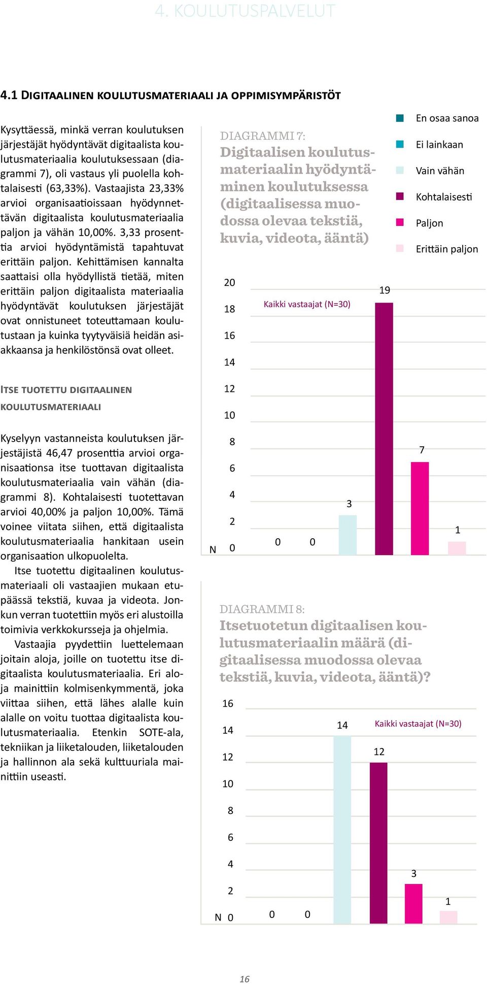 puolella kohtalaisesti (63,33%). Vastaajista 3,33% arvioi organisaatioissaan hyödynnettävän digitaalista koulutusmateriaalia paljon ja vähän 1,%.