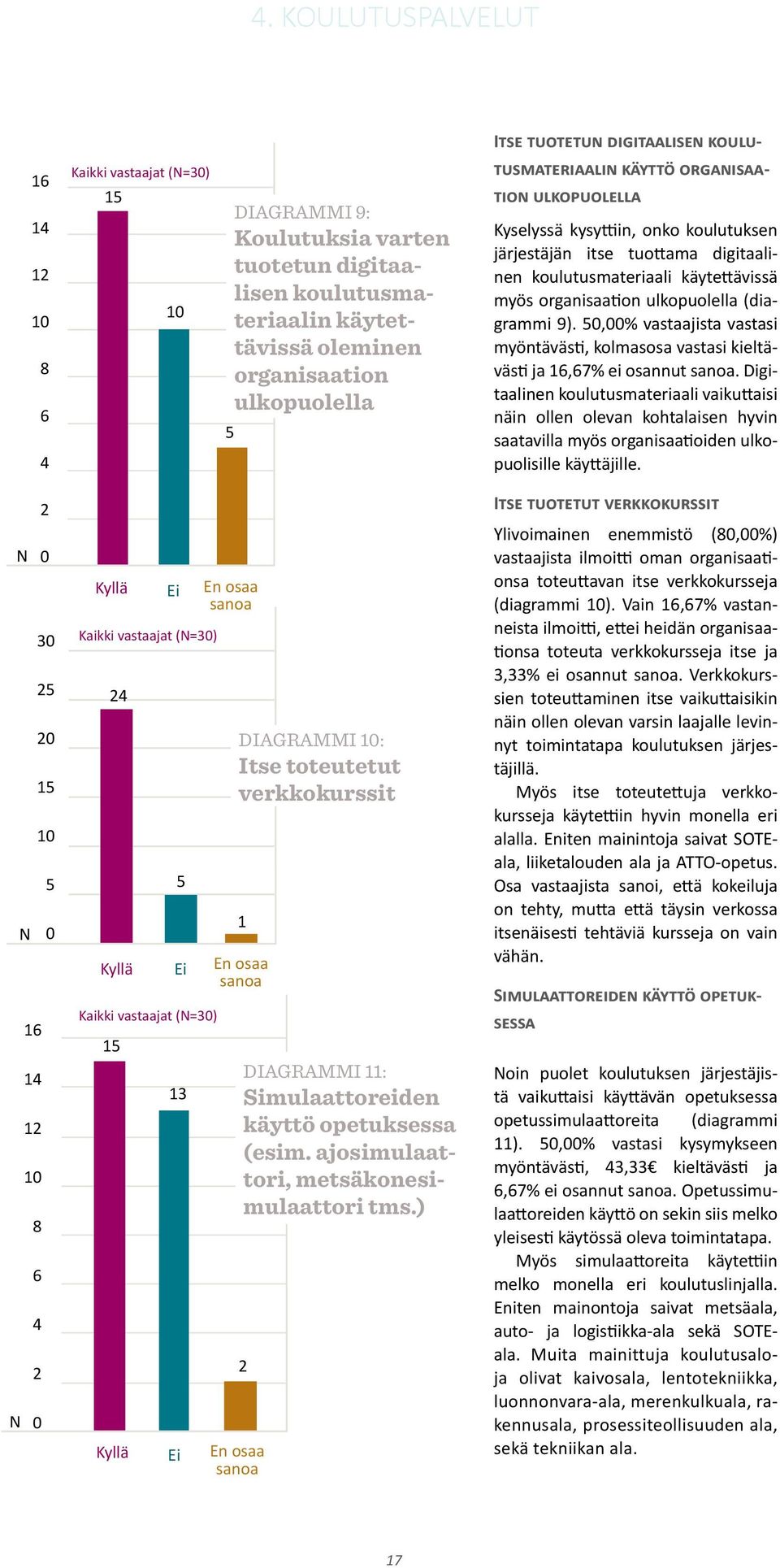 organisaation ulkopuolella (diagrammi 9).,% vastaajista vastasi myöntävästi, kolmasosa vastasi kieltävästi ja 16,67% ei osannut sanoa.