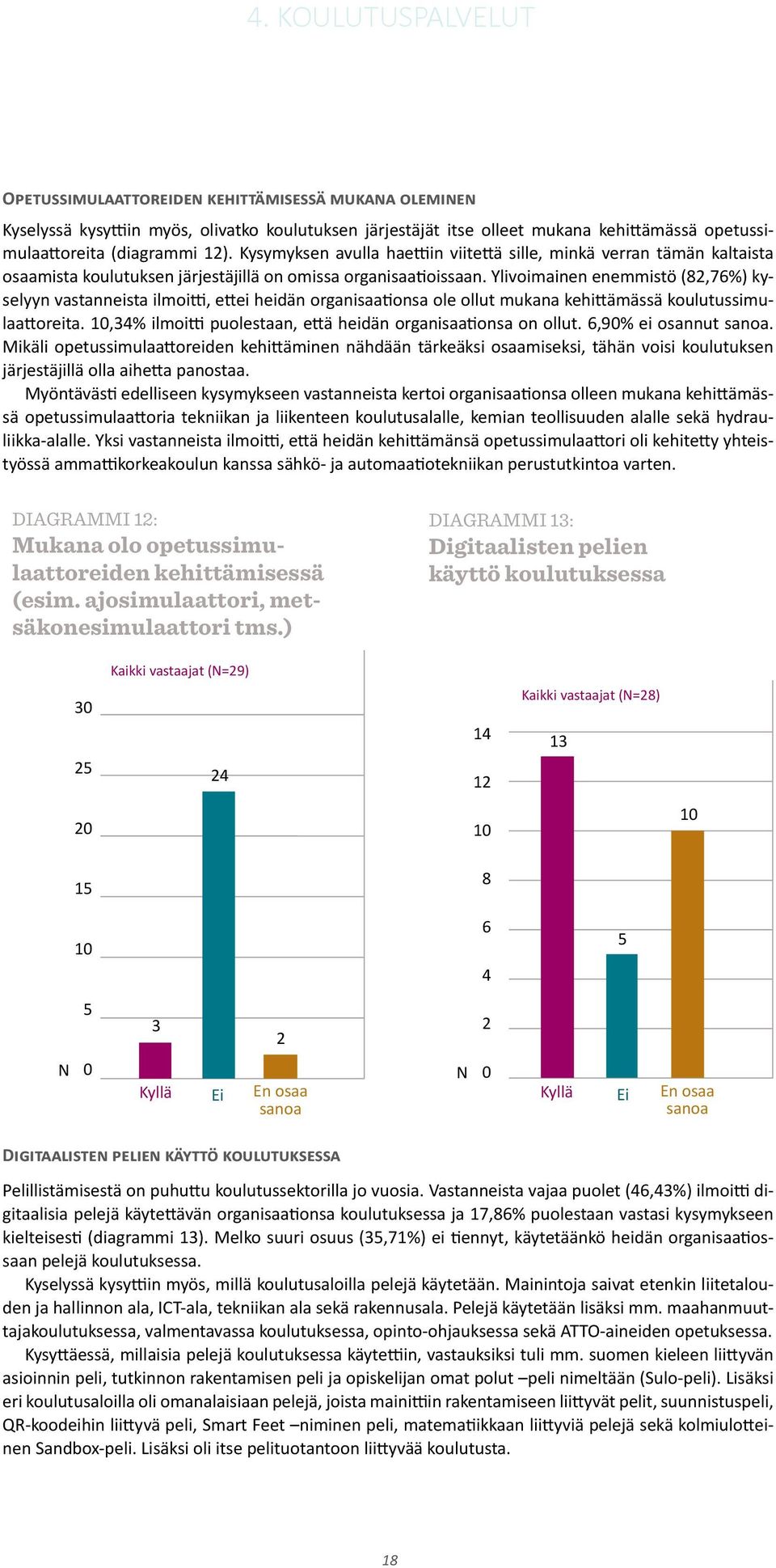 Ylivoimainen enemmistö (8,76%) kyselyyn vastanneista ilmoitti, ettei heidän organisaationsa ole ollut mukana kehittämässä koulutussimulaattoreita.