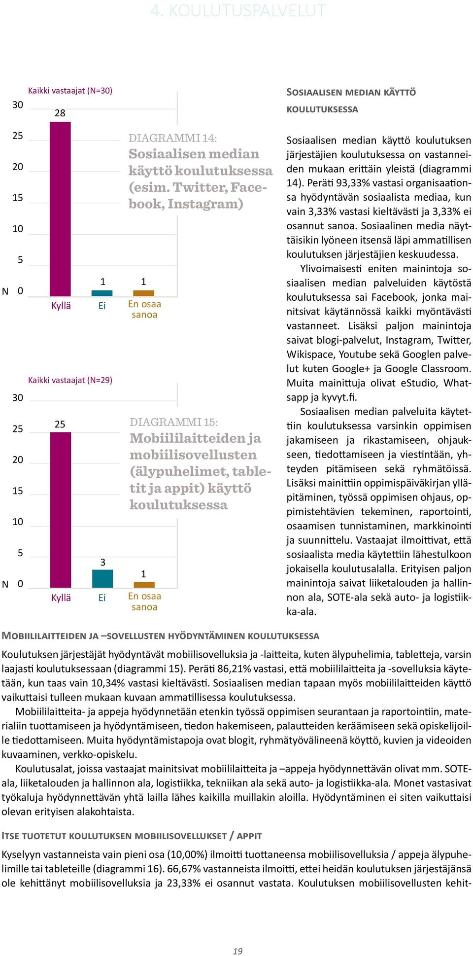 Twitter, Facebook, Instagram) En osaa sanoa DIAGRAMMI 1: Mobiililaitteiden ja mobiilisovellusten (älypuhelimet, tabletit ja appit) käyttö koulutuksessa 1 En osaa sanoa Sosiaalisen median käyttö