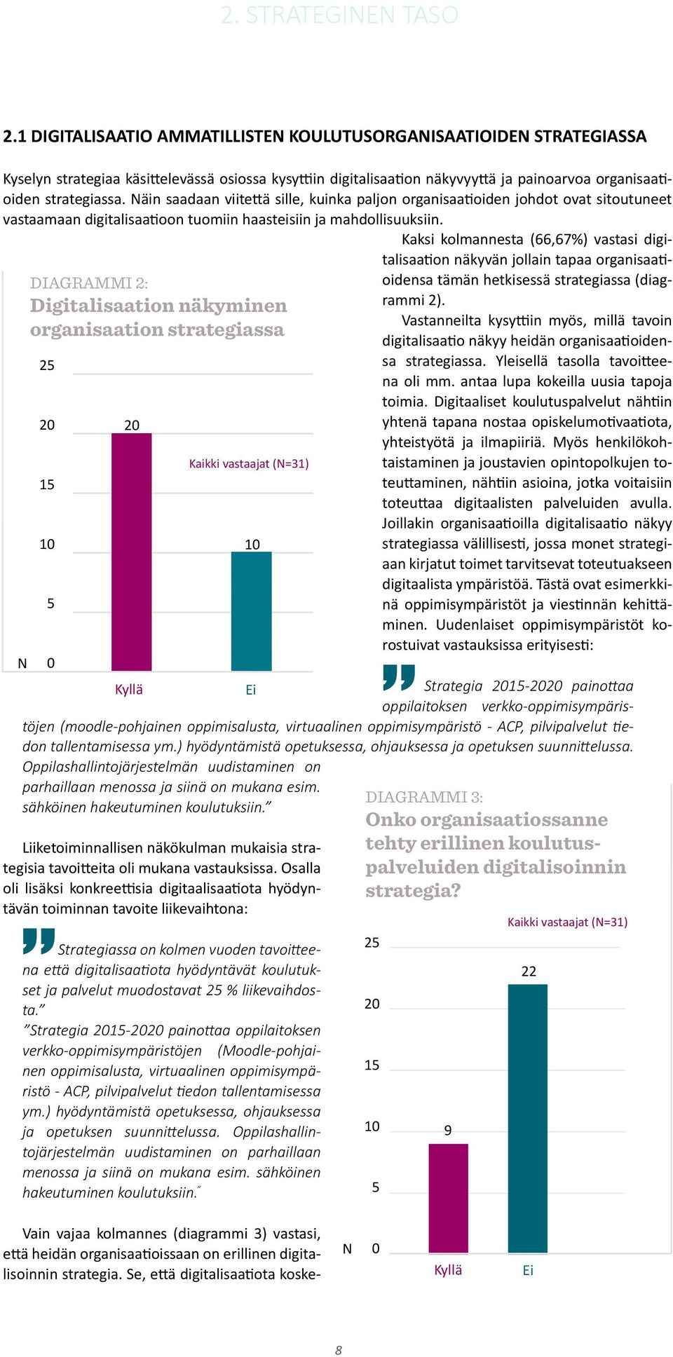 osiossa kysyttiin digitalisaation näkyvyyttä ja painoarvoa organisaatioiden strategiassa.