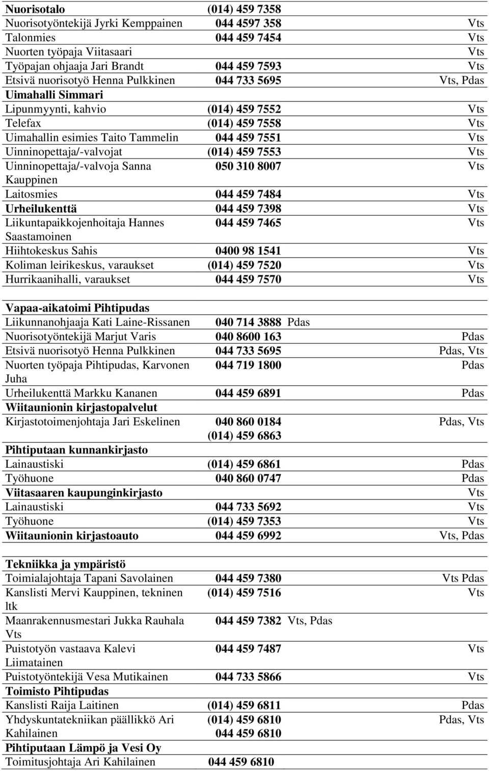 Uinninopettaja/-valvoja Sanna 050 310 8007 Kauppinen Laitosmies 044 459 7484 Urheilukenttä 044 459 7398 Liikuntapaikkojenhoitaja Hannes 044 459 7465 Saastamoinen Hiihtokeskus Sahis 0400 98 1541