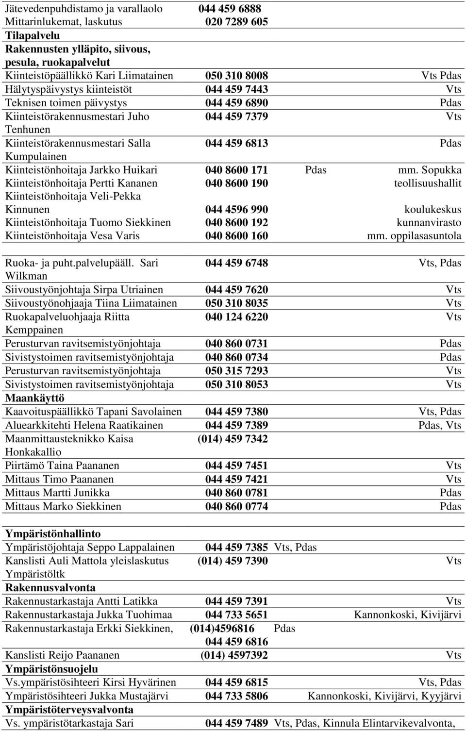 Kiinteistönhoitaja Jarkko Huikari Kiinteistönhoitaja Pertti Kananen Kiinteistönhoitaja Veli-Pekka Kinnunen Kiinteistönhoitaja Tuomo Siekkinen Kiinteistönhoitaja Vesa Varis 040 8600 171 040 8600 190