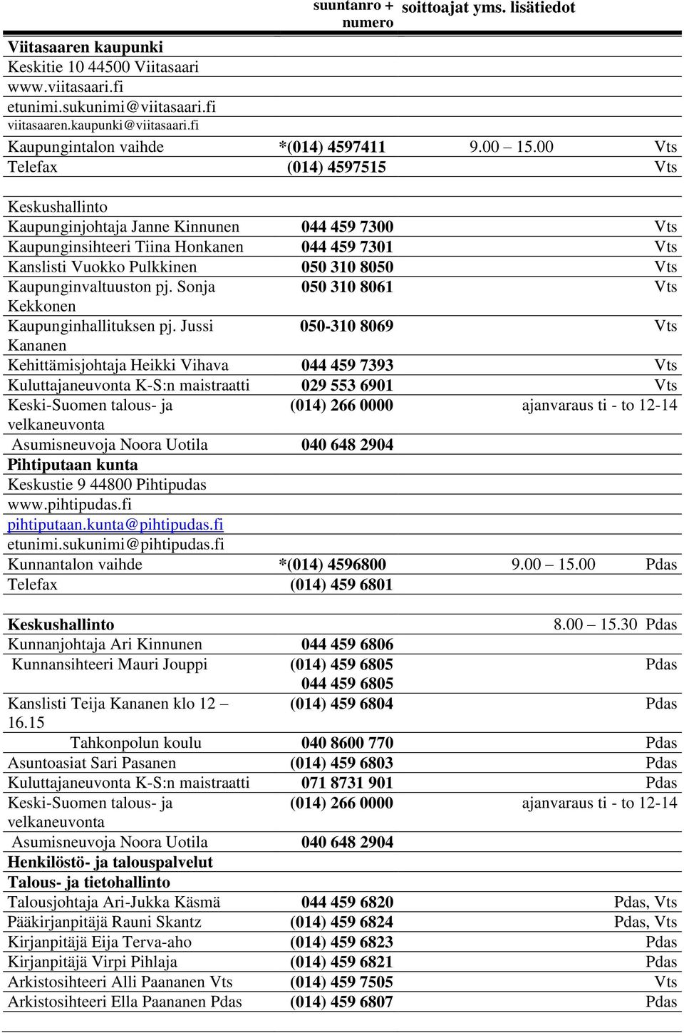 00 Telefax (014) 4597515 Keskushallinto Kaupunginjohtaja Janne Kinnunen 044 459 7300 Kaupunginsihteeri Tiina Honkanen 044 459 7301 Kanslisti Vuokko Pulkkinen 050 310 8050 Kaupunginvaltuuston pj.
