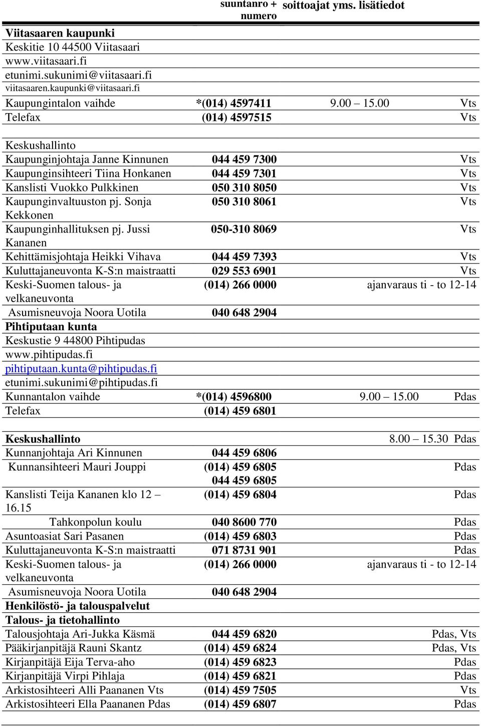 00 Telefax (014) 4597515 Keskushallinto Kaupunginjohtaja Janne Kinnunen 044 459 7300 Kaupunginsihteeri Tiina Honkanen 044 459 7301 Kanslisti Vuokko Pulkkinen 050 310 8050 Kaupunginvaltuuston pj.