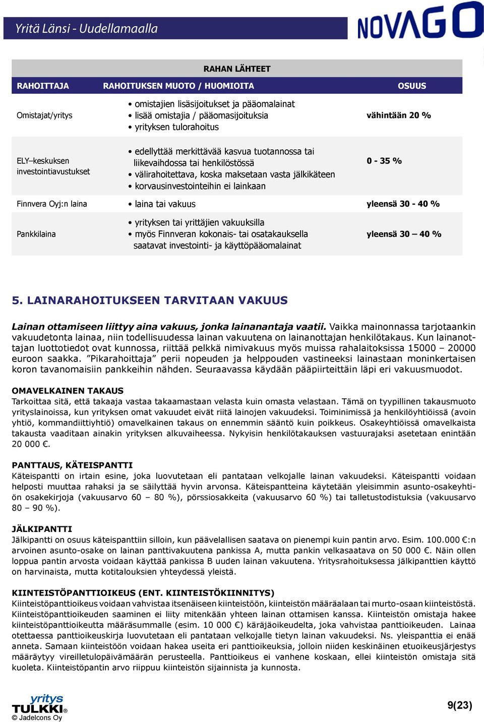 0-35 % Finnvera Oyj:n laina laina tai vakuus yleensä 30-40 % Pankkilaina yrityksen tai yrittäjien vakuuksilla myös Finnveran kokonais- tai osatakauksella saatavat investointi- ja käyttöpääomalainat