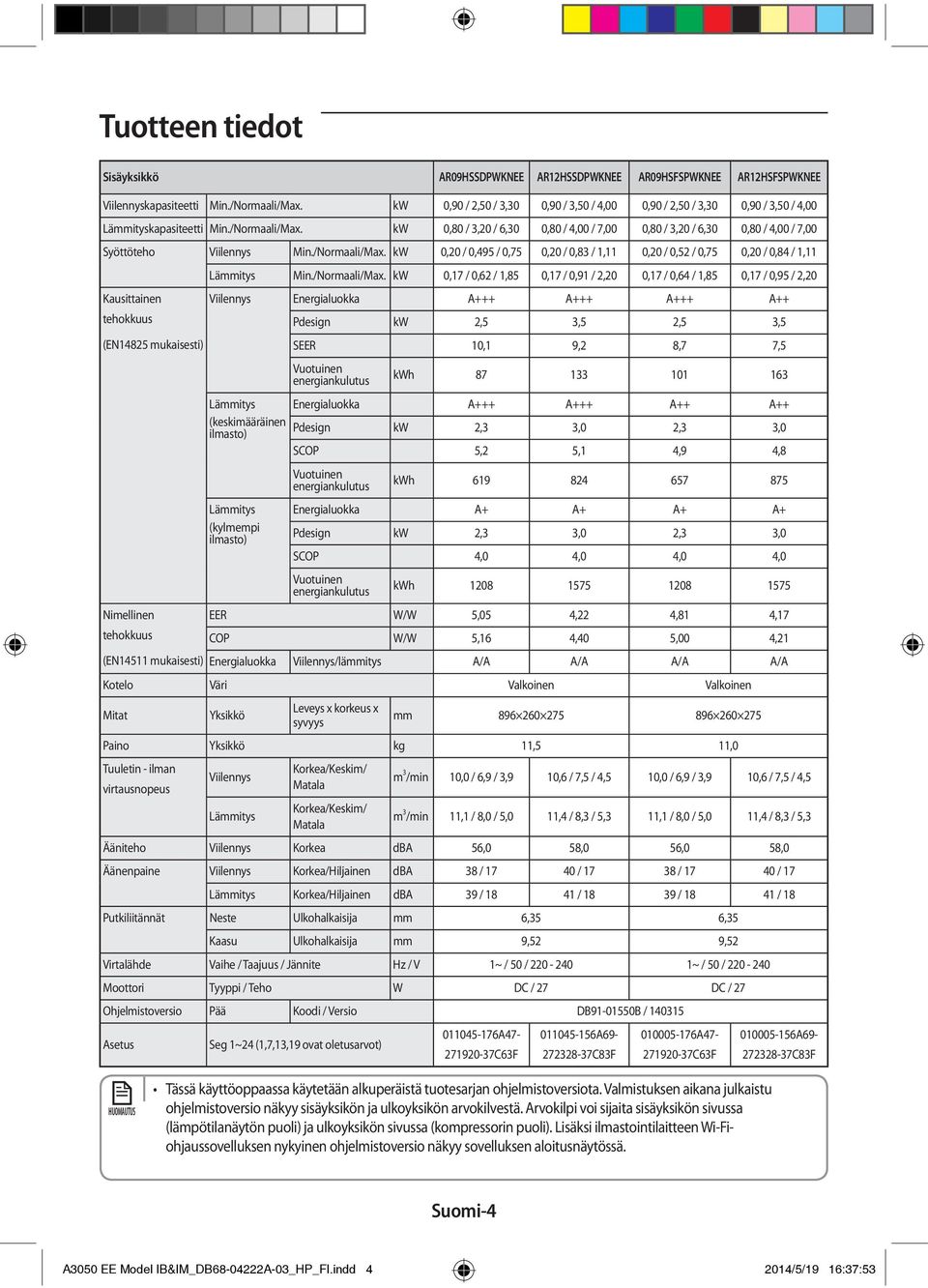 kw 0,80 / 3,20 / 6,30 0,80 / 4,00 / 7,00 0,80 / 3,20 / 6,30 0,80 / 4,00 / 7,00 Syöttöteho Viilennys Min./Normaali/Max.