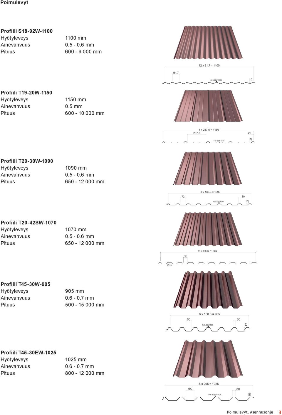 5 mm 600-10 000 mm Profiili T20-30W-1090 Hyötyleveys Ainevahvuus Pituus 1090 mm 0.5-0.
