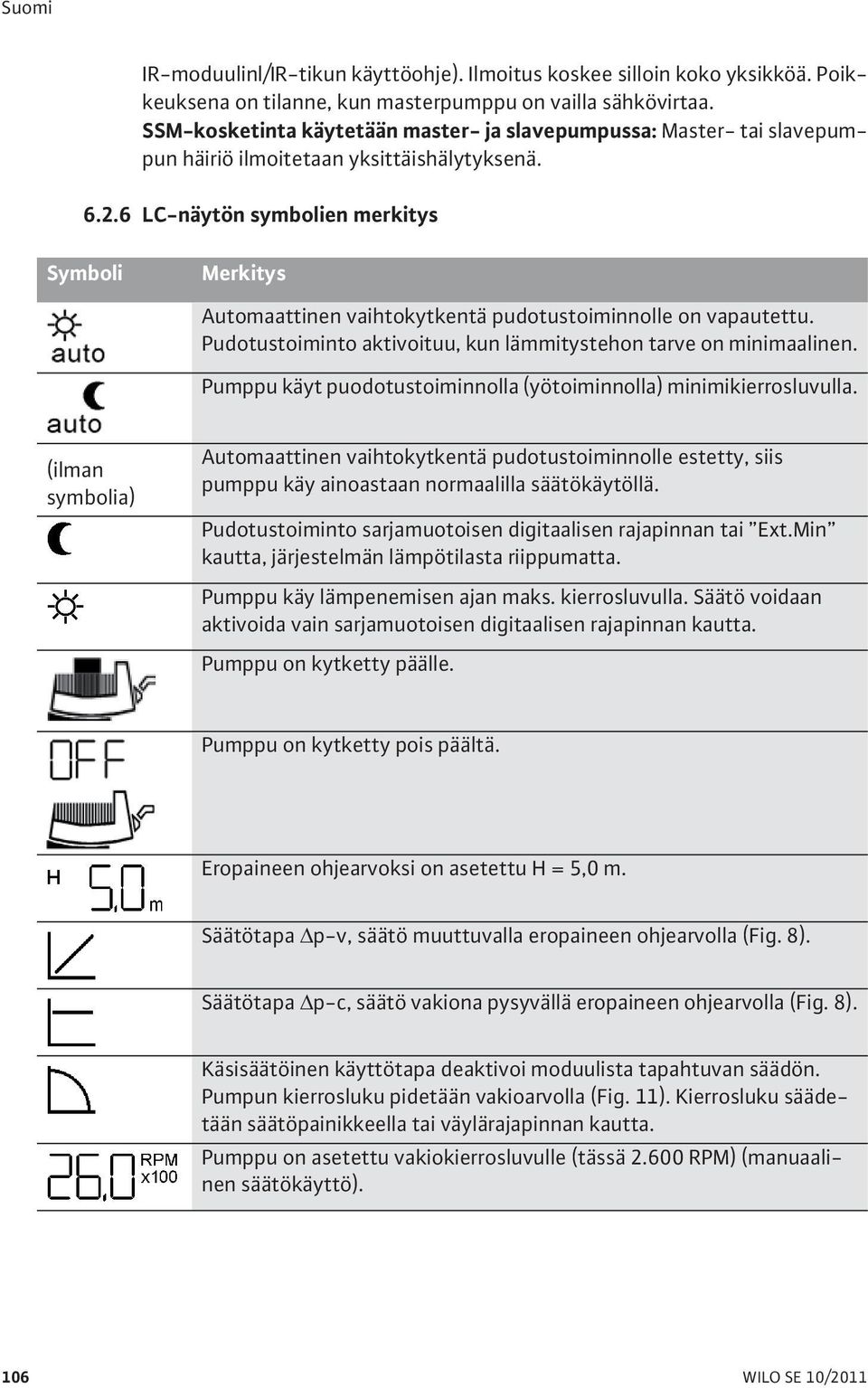 6 LC-näytön symbolien merkitys Symboli Merkitys Automaattinen vaihtokytkentä pudotustoiminnolle on vapautettu. Pudotustoiminto aktivoituu, kun lämmitystehon tarve on minimaalinen.