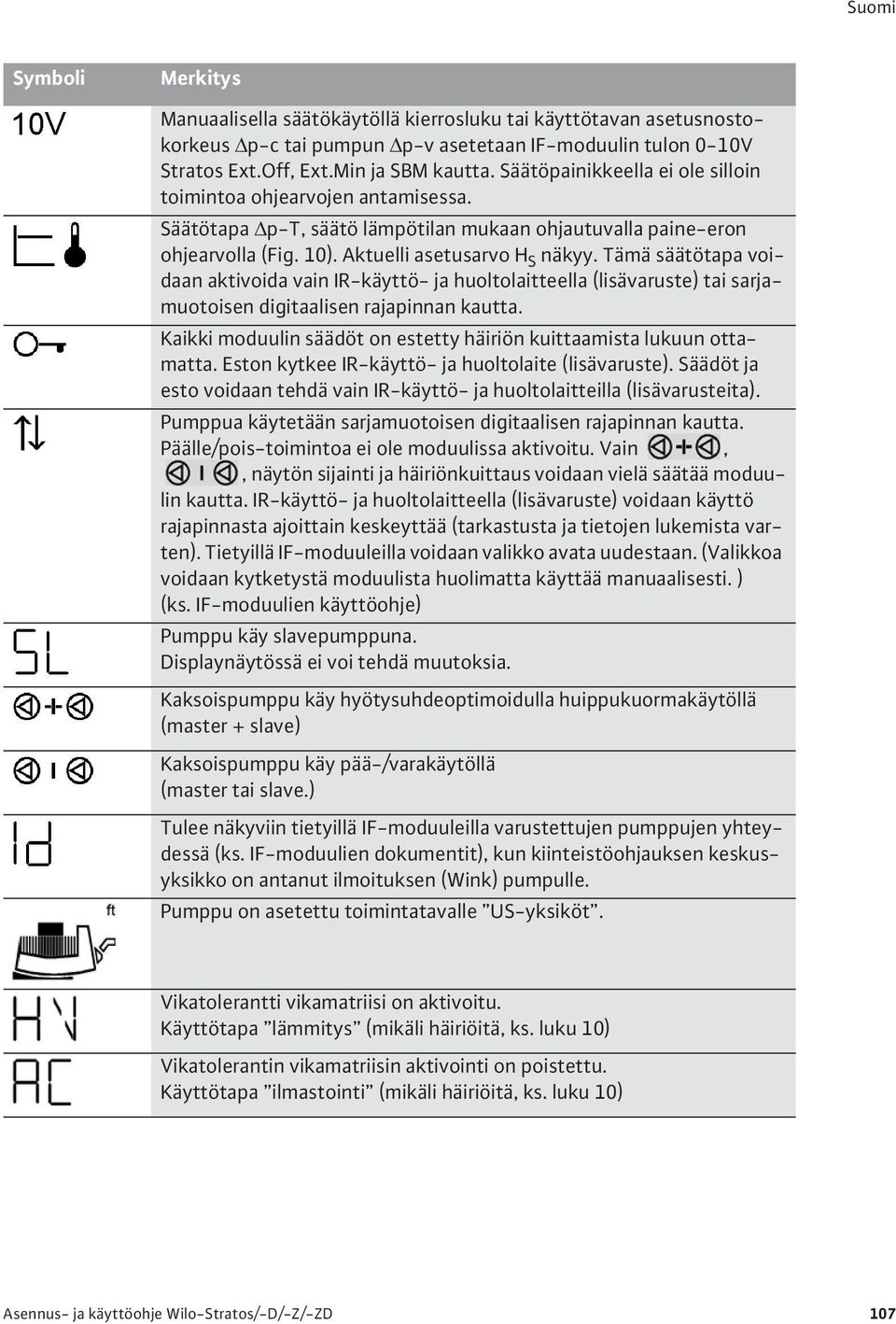 Tämä säätötapa voidaan aktivoida vain IR-käyttö- ja huoltolaitteella (lisävaruste) tai sarjamuotoisen digitaalisen rajapinnan kautta.