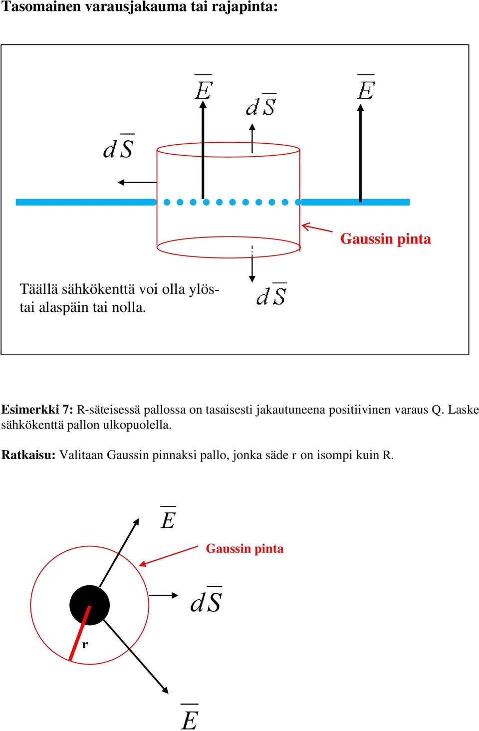 simekki 7: -säteisessä pallossa on tasaisesti jakautuneena positiivinen