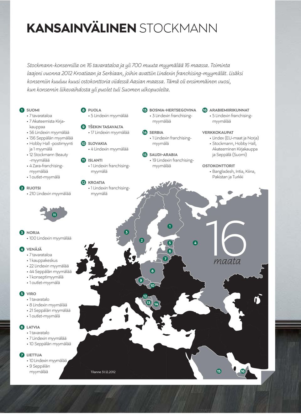 1 SUOMI 7 tavarataloa 7 Akateemista Kirjakauppaa 56 Lindexin myymälää 136 Seppälän myymälää Hobby Hall -postimyynti ja 1 myymälä 12 Stockmann Beauty -myymälää 4 Zara-franchisingmyymälää 1