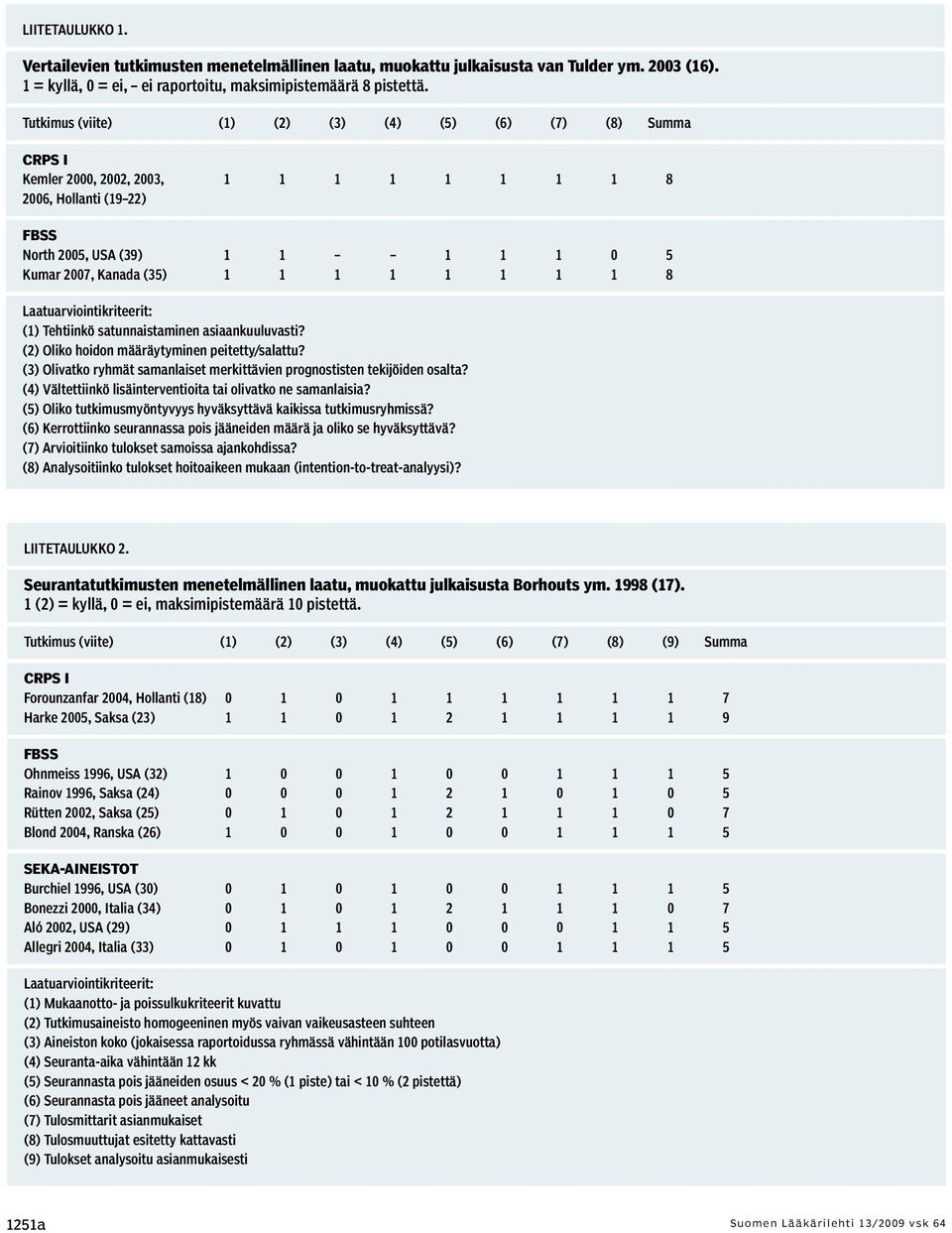 1 1 1 1 8 Laatuarviointikriteerit: (1) Tehtiinkö satunnaistaminen asiaankuuluvasti? (2) Oliko hoidon määräytyminen peitetty/salattu?