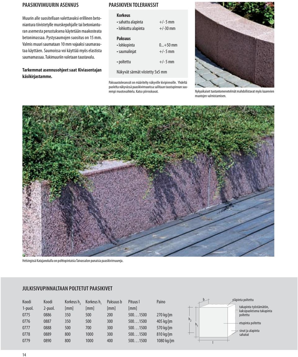 Tarkemmat asennusohjeet saat Kiviasentajan käsikirjastamme. PAASIKIVEN TOLERANSSIT Korkeus sahattu alapinta lohkottu alapinta Paksuus lohkopinta saumalinjat poltettu +/- 5 mm +/-30 mm 0.