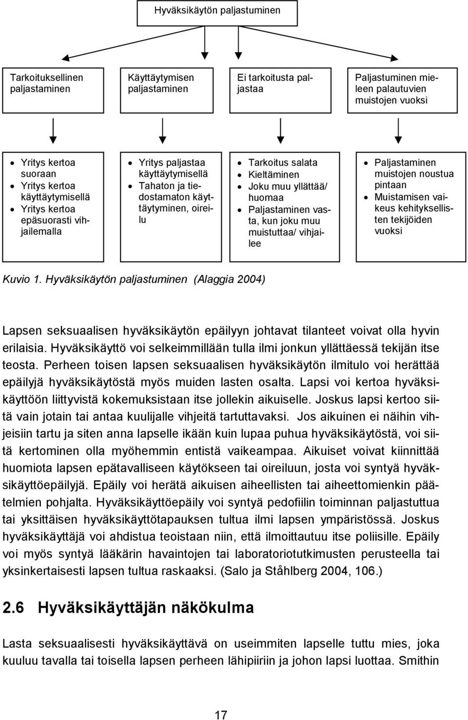 huomaa Paljastaminen vasta, kun joku muu muistuttaa/ vihjailee Paljastaminen muistojen noustua pintaan Muistamisen vaikeus kehityksellisten tekijöiden vuoksi Kuvio 1.