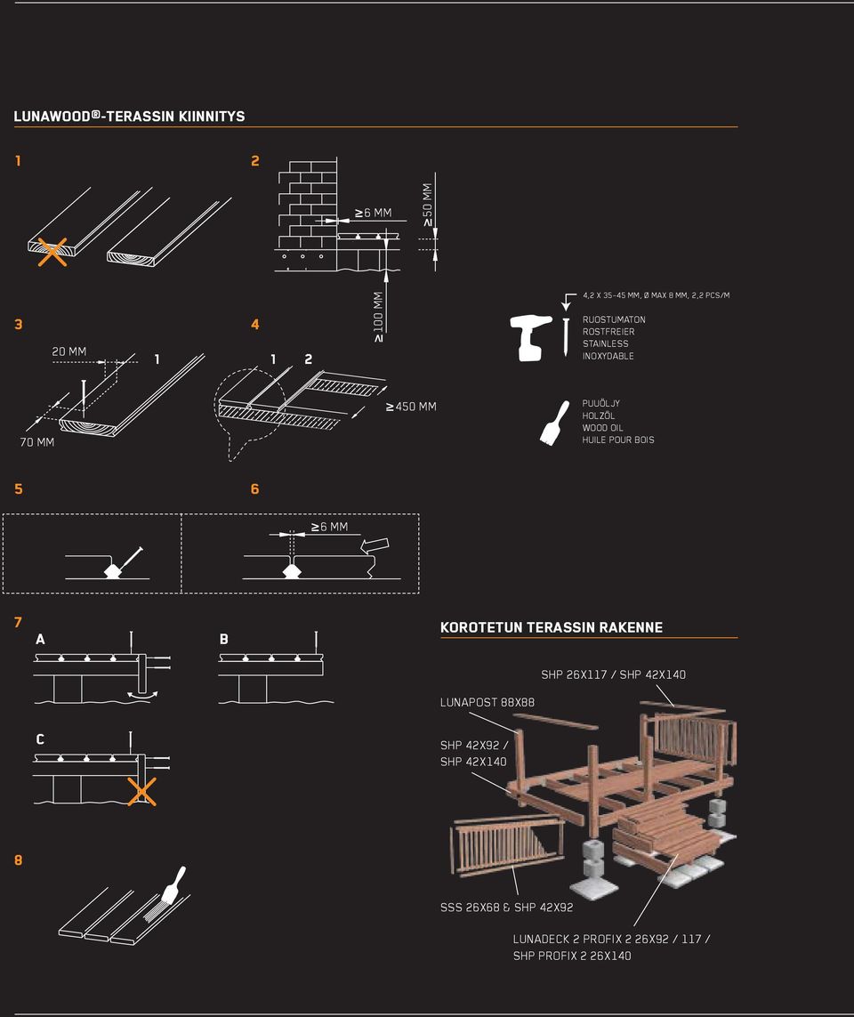 POUR BOIS 5 6 6 MM 7 a b KOROTETUN TERASSIN RAKENNE SHP 26X117 / SHP 42X140 LUNAPOST 88X88 c SHP