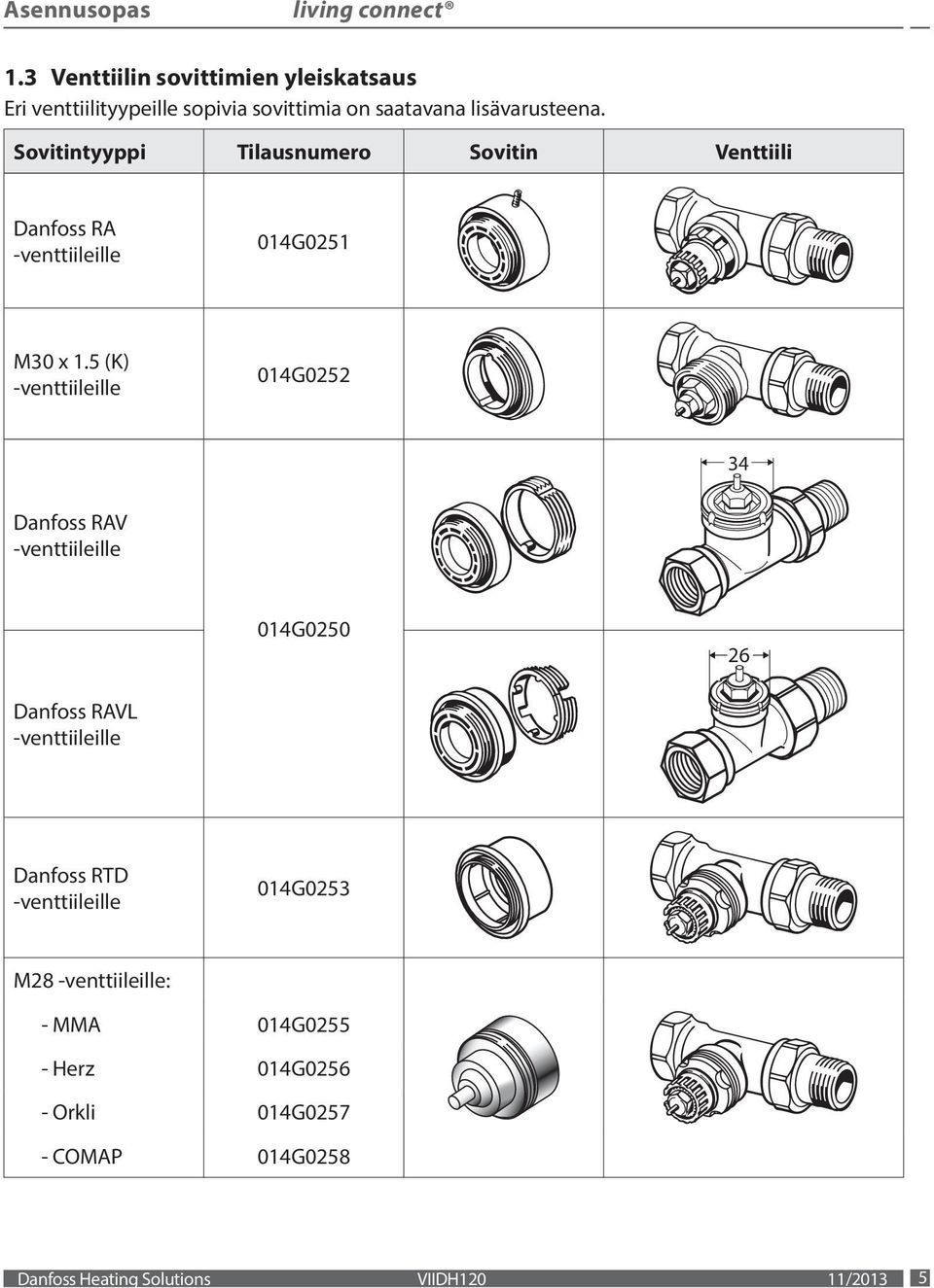 Sovitintyyppi Tilausnumero Sovitin Venttiili Danfoss RA -venttiileille 014G0251 M30 x 1.