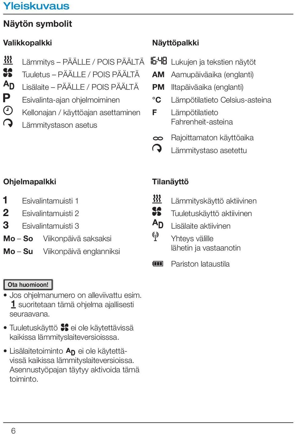 käyttöaika Lämmitystaso asetettu Ohjelmapalkki Esivalintamuisti 1 Esivalintamuisti 2 Esivalintamuisti 3 Mo So Viikonpäivä saksaksi Mo Su Viikonpäivä englanniksi Tilanäyttö Lämmityskäyttö aktiivinen