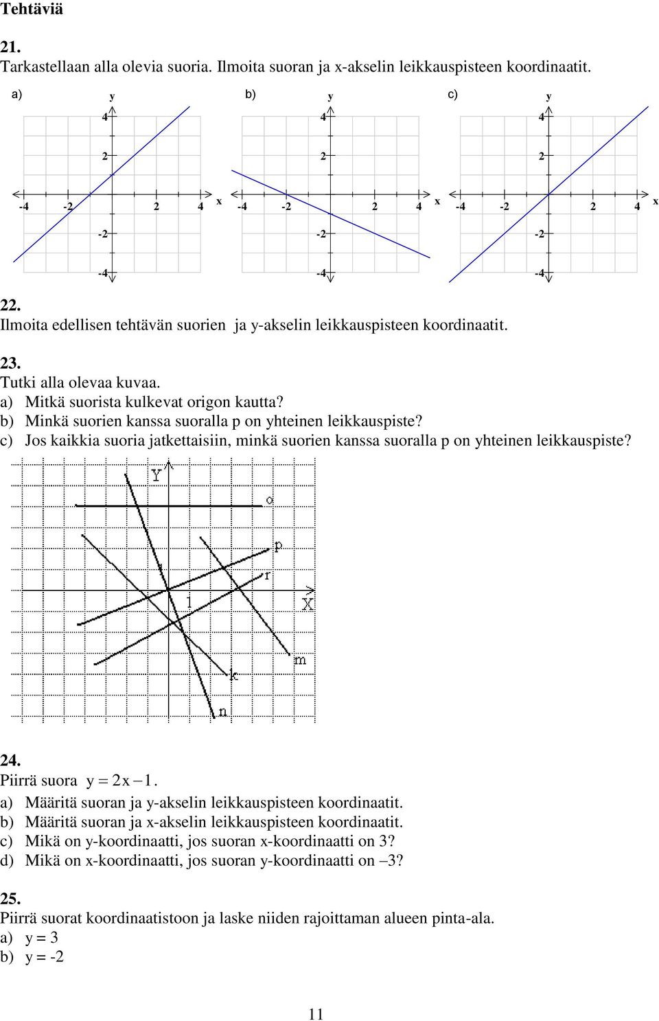 Minkä suorien kanssa suoralla p on yhteinen leikkauspiste? c) Jos kaikkia suoria jatkettaisiin, minkä suorien kanssa suoralla p on yhteinen leikkauspiste? 4. Piirrä suora y x.