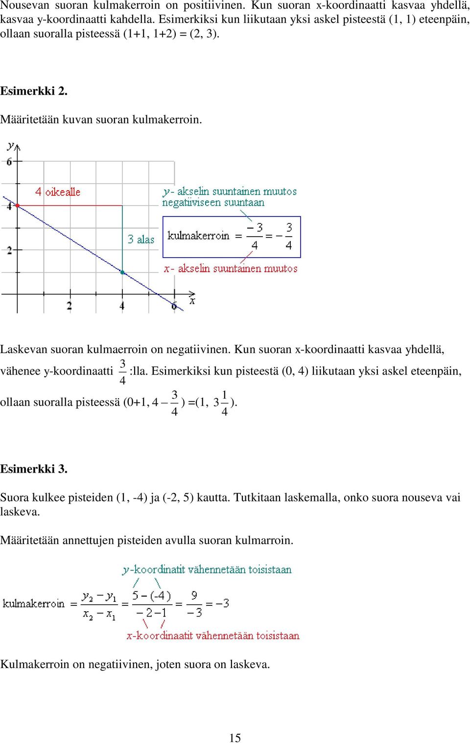 Laskevan suoran kulmaerroin on negatiivinen. Kun suoran x-koordinaatti kasvaa yhdellä, vähenee y-koordinaatti 3 4 ollaan suoralla pisteessä (0+, :lla.