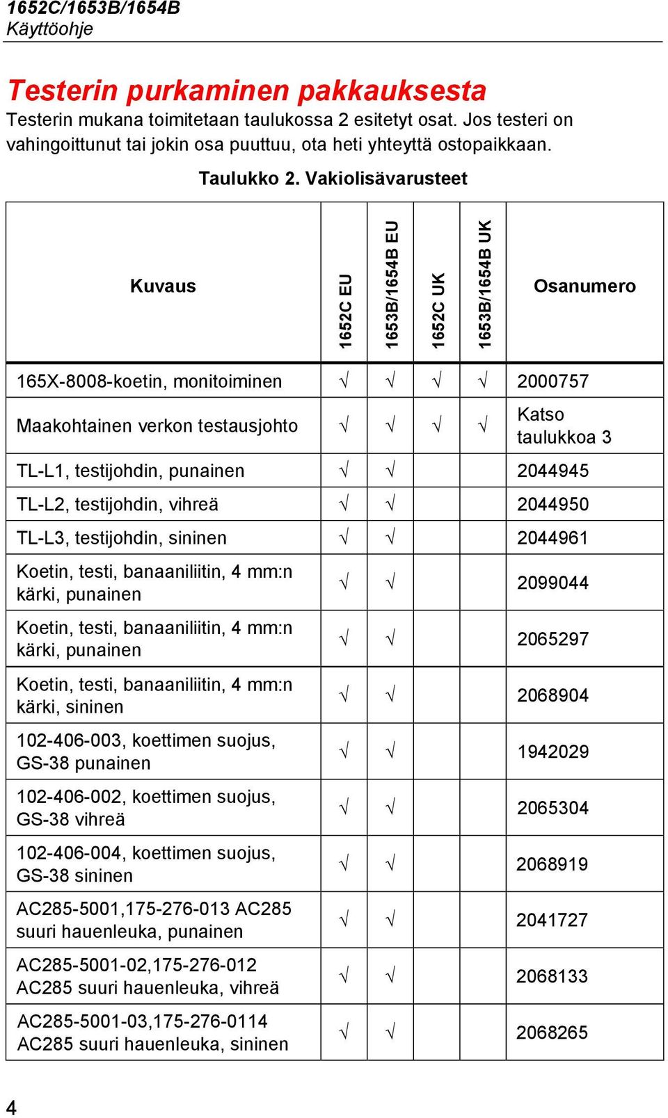 Vakiolisävarusteet Kuvaus 1652C EU 1653B/1654B EU 1652C UK 1653B/1654B UK Osanumero 165X-8008-koetin, monitoiminen 2000757 Maakohtainen verkon testausjohto Katso taulukkoa 3 TL-L1, testijohdin,