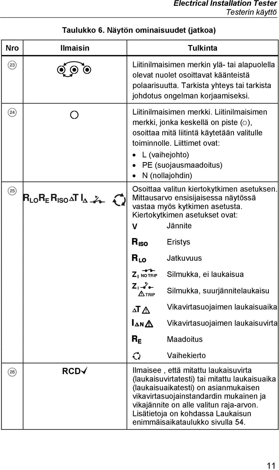 Tarkista yhteys tai tarkista johdotus ongelman korjaamiseksi. X Liitinilmaisimen merkki. Liitinilmaisimen merkki, jonka keskellä on piste ( ), osoittaa mitä liitintä käytetään valitulle toiminnolle.