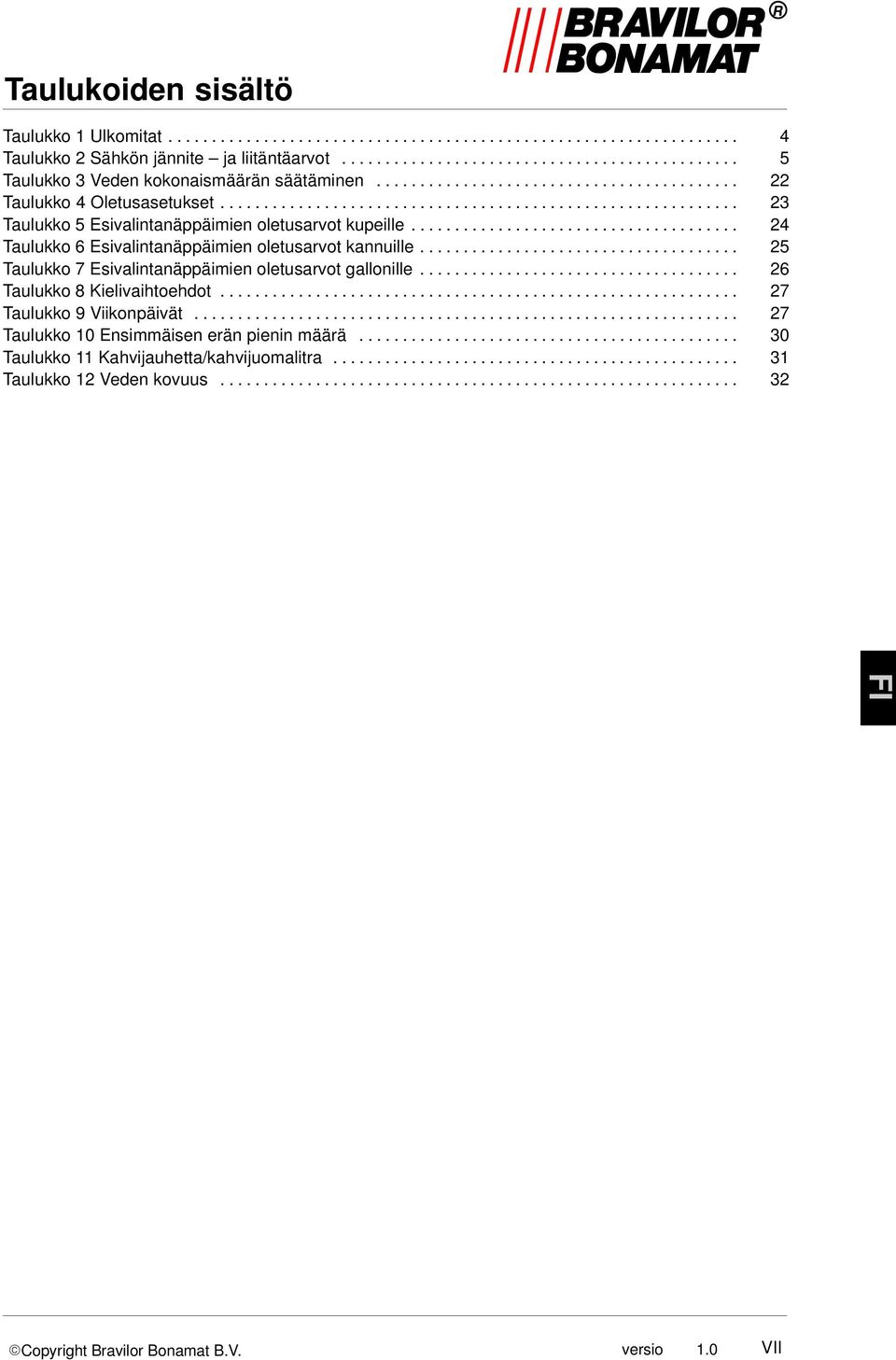 ..................................... 24 Taulukko 6 Esivalintanäppäimien oletusarvot kannuille..................................... 25 Taulukko 7 Esivalintanäppäimien oletusarvot gallonille.