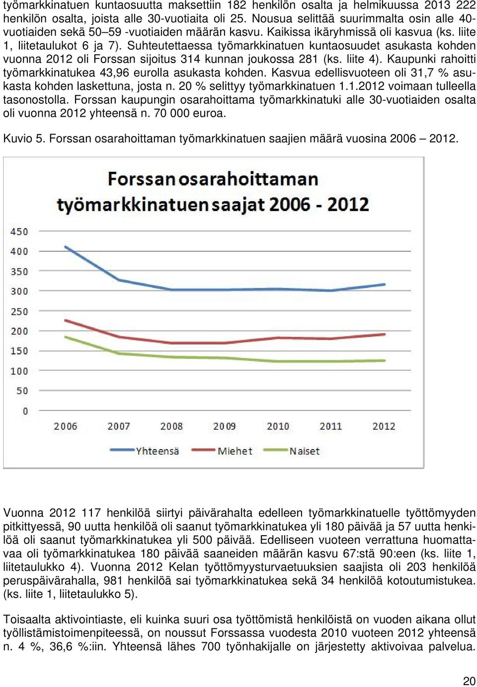 Suhteutettaessa työmarkkinatuen kuntaosuudet asukasta kohden vuonna 2012 oli Forssan sijoitus 314 kunnan joukossa 281 (ks. liite 4). Kaupunki rahoitti työmarkkinatukea 43,96 eurolla asukasta kohden.