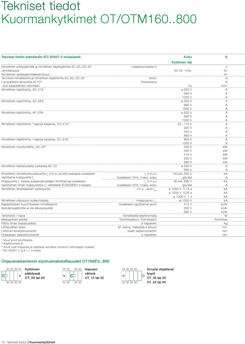 kv Nimellinen syöksyjännitekestoisuus kv Terminen nimellisvirta ja nimellinen käyttövirta AC-20, DC-20 Avoin A / ympäristön lämpötila 40 C 4) Koteloituna A.