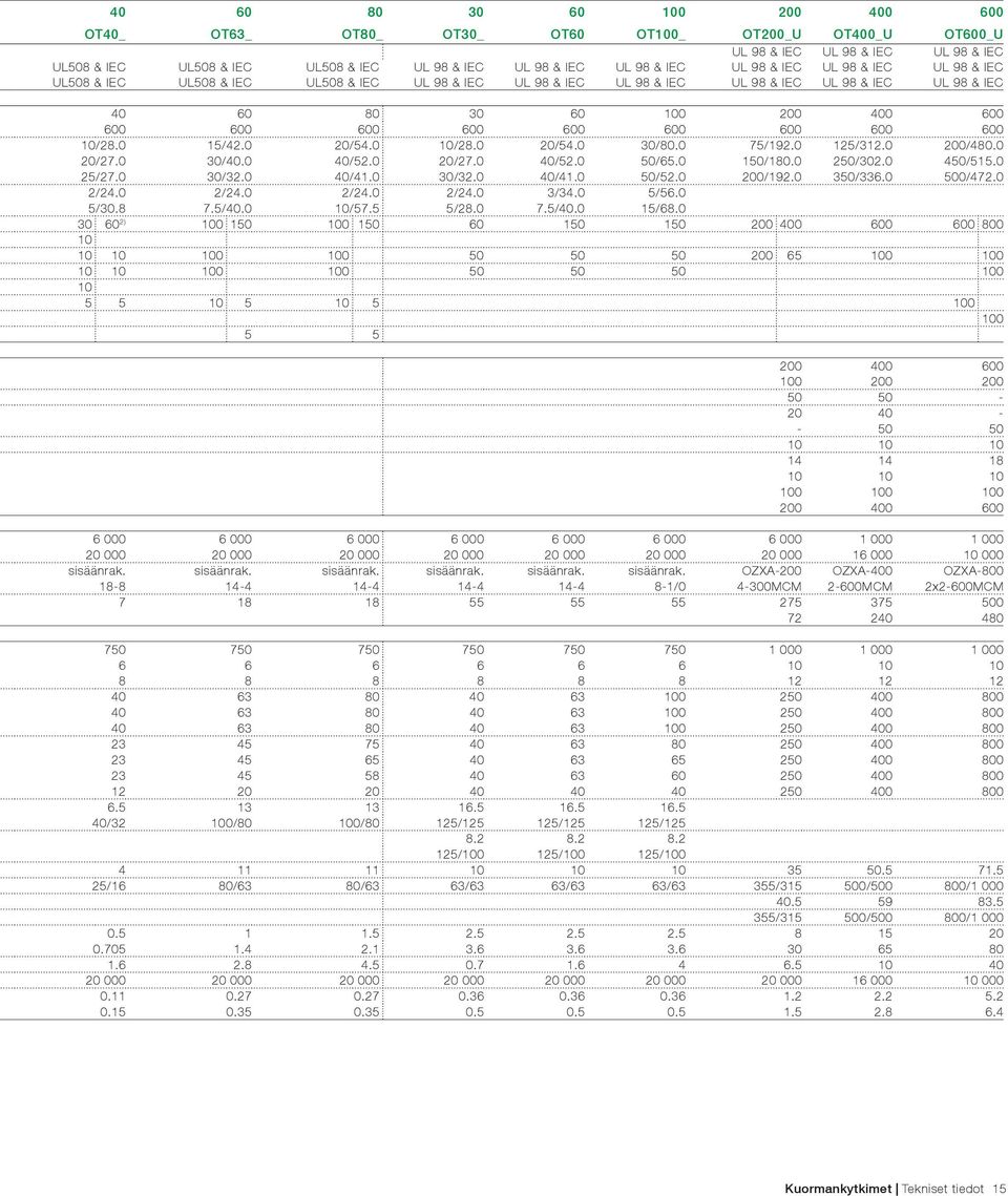 600 600 600 10/28.0 15/42.0 20/54.0 10/28.0 20/54.0 30/80.0 75/192.0 125/312.0 200/480.0 20/27.0 30/40.0 40/52.0 20/27.0 40/52.0 50/65.0 150/180.0 250/302.0 450/515.0 25/27.0 30/32.0 40/41.0 30/32.0 40/41.0 50/52.
