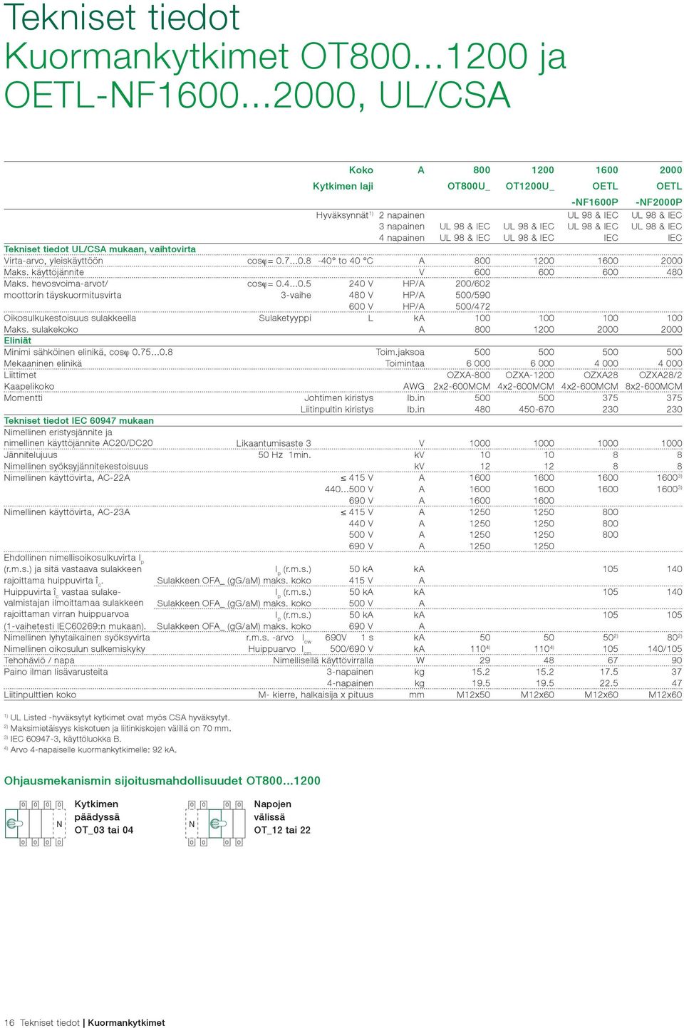 98 & IEC 4 napainen UL 98 & IEC UL 98 & IEC IEC IEC Tekniset tiedot UL/CSA mukaan, vaihtovirta Virta-arvo, yleiskäyttöön cosϕ= 0.7...0.8-40 to 40 C A 800 1200 1600 2000 Maks.
