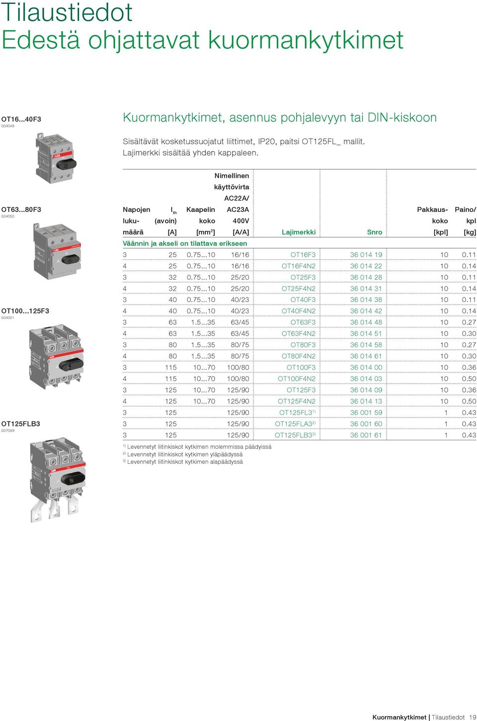 ..125F3 S04051 OT125FLB3 S07089 Nimellinen käyttövirta AC22A/ Napojen I th Kaapelin AC23A Pakkaus- Paino/ luku- (avoin) koko 400V koko kpl määrä [A] [mm 2 ] [A/A] Lajimerkki Snro [kpl] [kg] Väännin