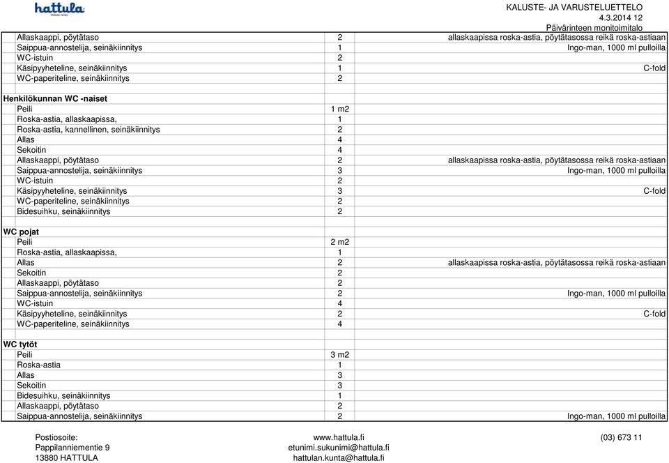 3 Ingo-man, 1000 ml pulloilla WC-istuin 2 Käsipyyheteline, seinäkiinnitys 3 C-fold WC-paperiteline, seinäkiinnitys 2 Bidesuihku, seinäkiinnitys 2 WC pojat Peili 2 m2 Roska-astia, allaskaapissa, 1