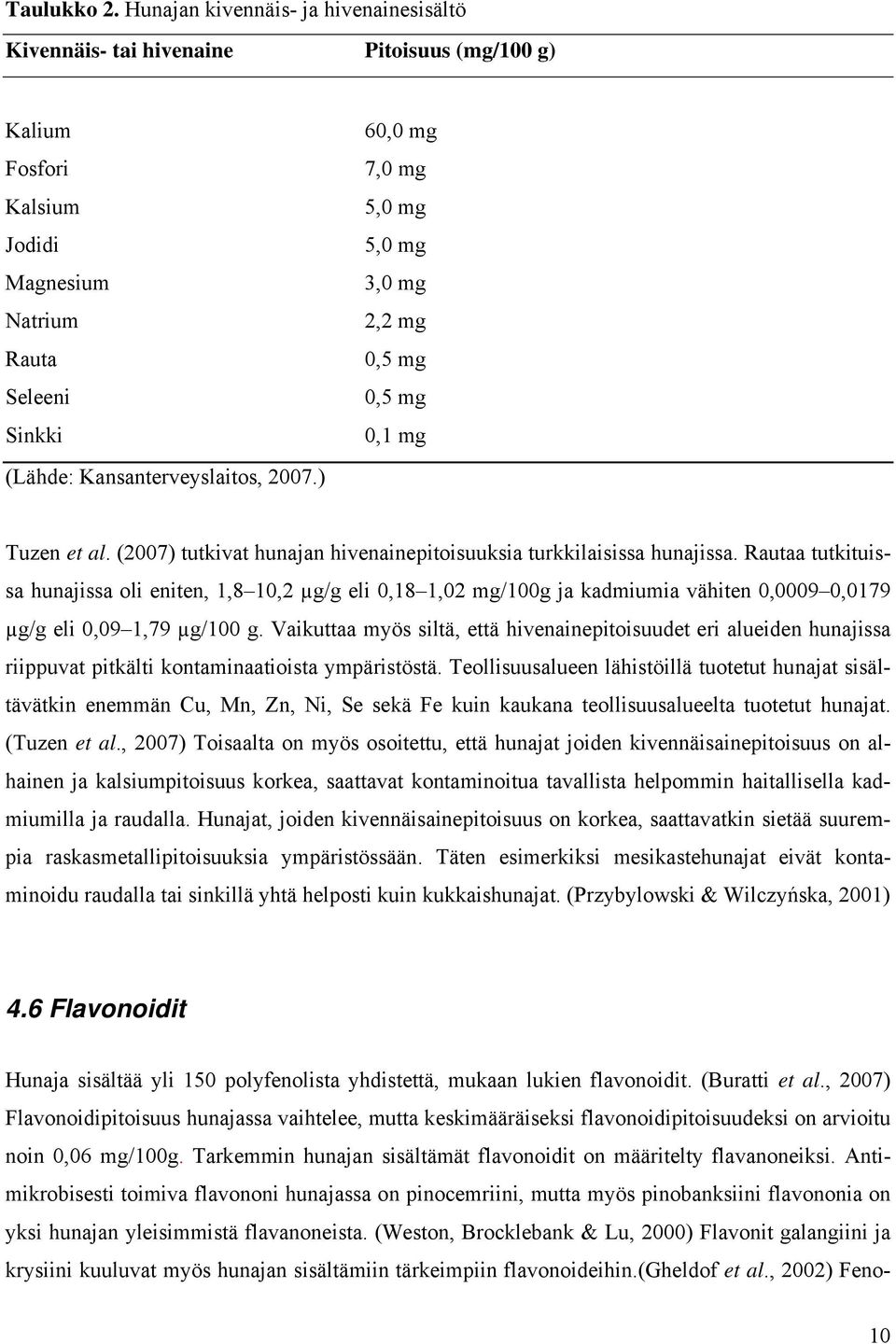 Rautaa tutkituissa hunajissa oli eniten, 1,8 10,2 µg/g eli 0,18 1,02 mg/100g ja kadmiumia vähiten 0,0009 0,0179 µg/g eli 0,09 1,79 µg/100 g.