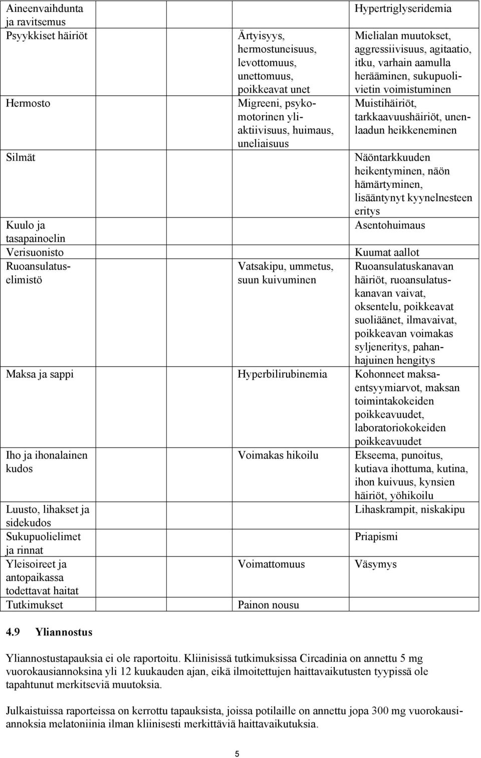 herääminen, sukupuolivietin voimistuminen Muistihäiriöt, tarkkaavuushäiriöt, unenlaadun heikkeneminen Näöntarkkuuden heikentyminen, näön hämärtyminen, lisääntynyt kyynelnesteen eritys Asentohuimaus