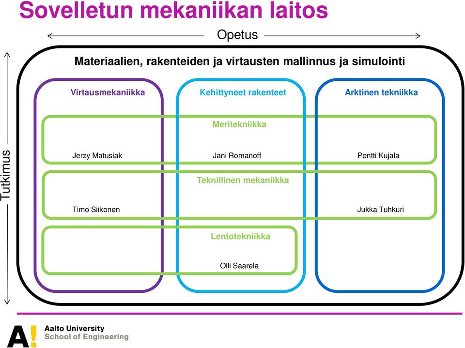 tekniikka Meritekniikka Tutkimus Jerzy Matusiak Jani Romanoff Teknillinen