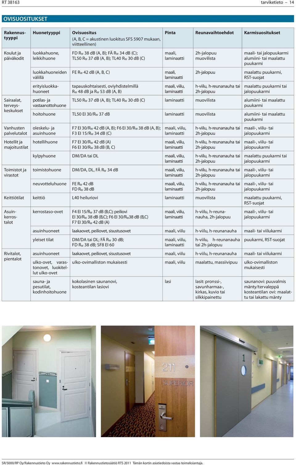 TL40 R W 30 db (C) FE R W 42 db (A, B, C) tapauskohtaisesti, oviyhdistelmillä RW 48 db ja R W 53 db (A, B) Pinta Reunavaihtoehdot Karmisuositukset maali, maali, maali, viilu, muovilista h-viilu,