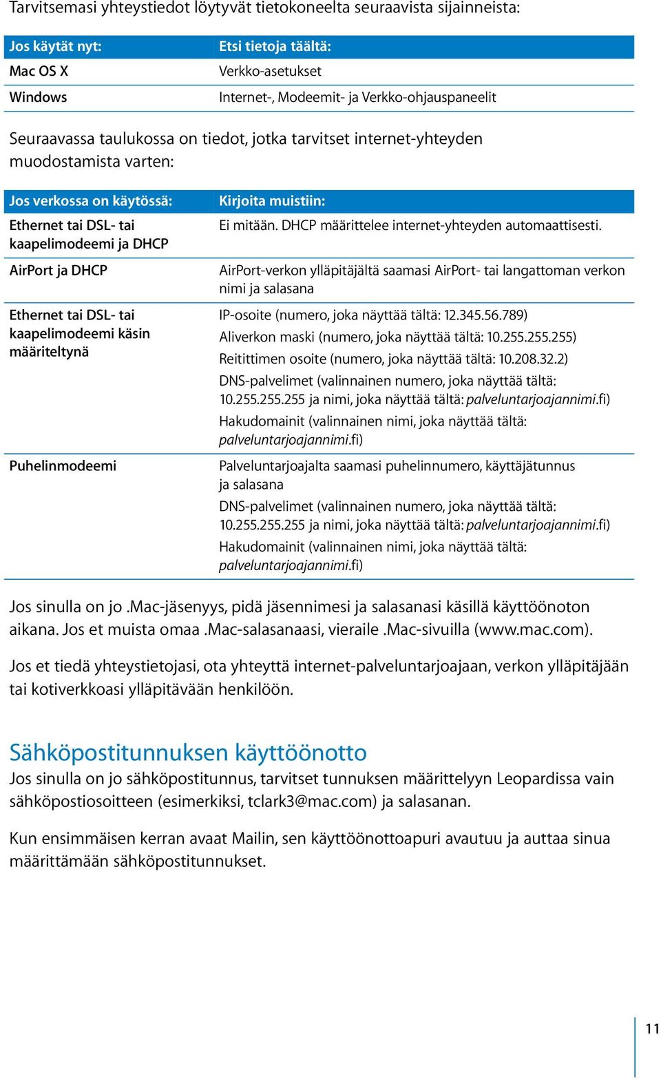 kaapelimodeemi käsin määriteltynä Puhelinmodeemi Kirjoita muistiin: Ei mitään. DHCP määrittelee internet-yhteyden automaattisesti.