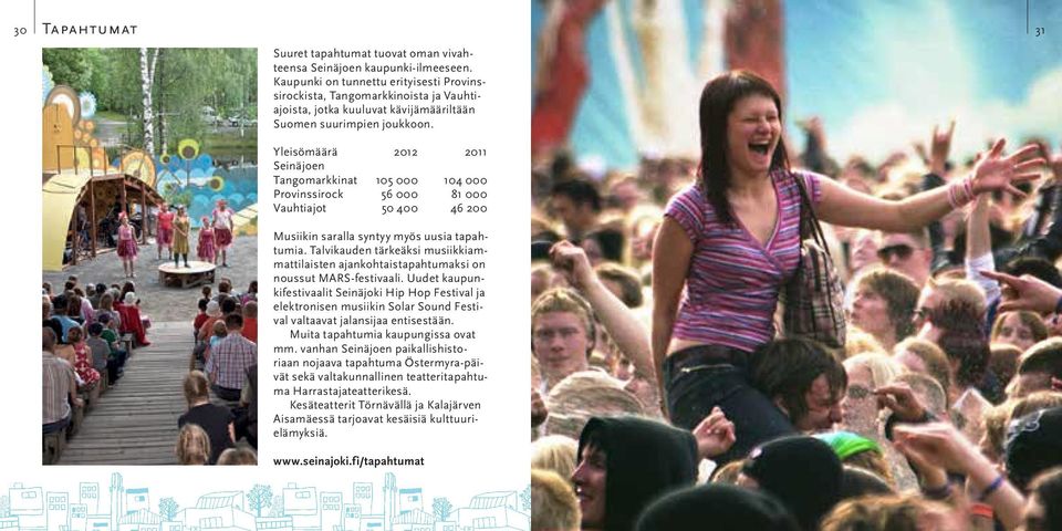 Yleisömäärä 2012 2011 Seinäjoen Tangomarkkinat 105 000 104 000 Provinssirock 56 000 81 000 Vauhtiajot 50 400 46 200 Musiikin saralla syntyy myös uusia tapahtumia.