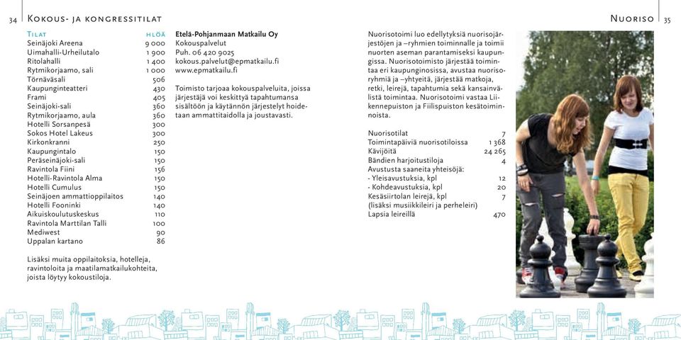 Hotelli Cumulus 150 Seinäjoen ammattioppilaitos 140 Hotelli Fooninki 140 Aikuiskoulutuskeskus 110 Ravintola Marttilan Talli 100 Mediwest 90 Uppalan kartano 86 Lisäksi muita oppilaitoksia, hotelleja,