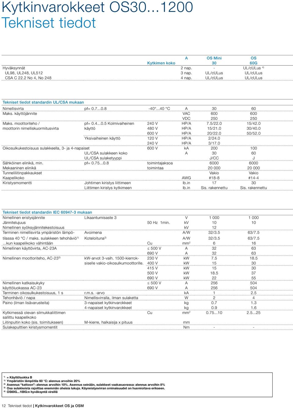 5/22.0 5/42.0 moottorin nimelliskuormitusvirta käyttö 480 V HP/A 5/2.0 30/40.0 600 V HP/A 20/22.0 50/52.0 Yksivaiheinen käyttö 20 V HP/A 2/24.0 240 V HP/A 3/7.