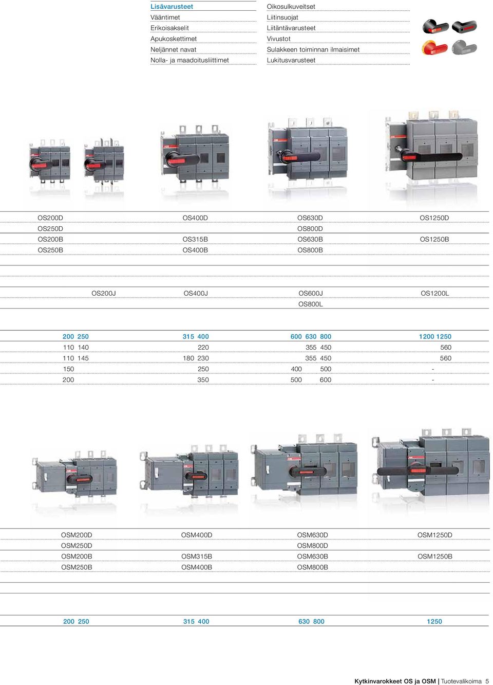 OS200J OS400J OS600J OS200L OS800L 200 250 35 400 600 630 800 200 250 0 40 220 355 450 560 0 45 80 230 355 450 560 50 250 400 500-200 350 500 600 -