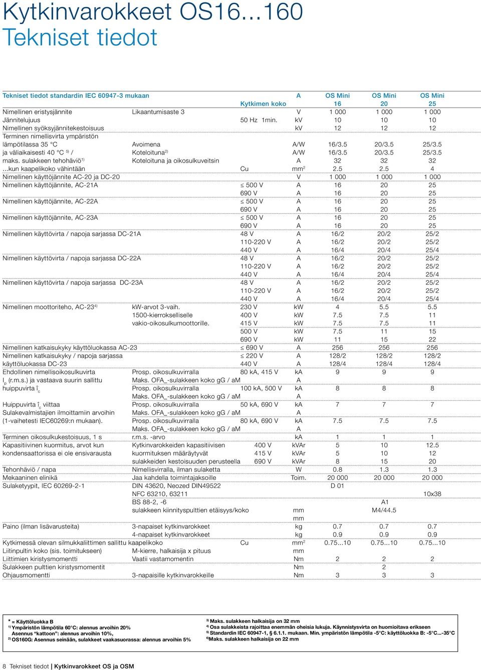 kv 0 0 0 Nimellinen syöksyjännitekestoisuus kv 2 2 2 Terminen nimellisvirta ympäristön lämpötilassa 35 C Avoimena A/W 6/3.5 20/3.5 25/3.5 ja väliaikaisesti 40 C 5) / Koteloituna 2) A/W 6/3.5 20/3.5 25/3.5 maks.