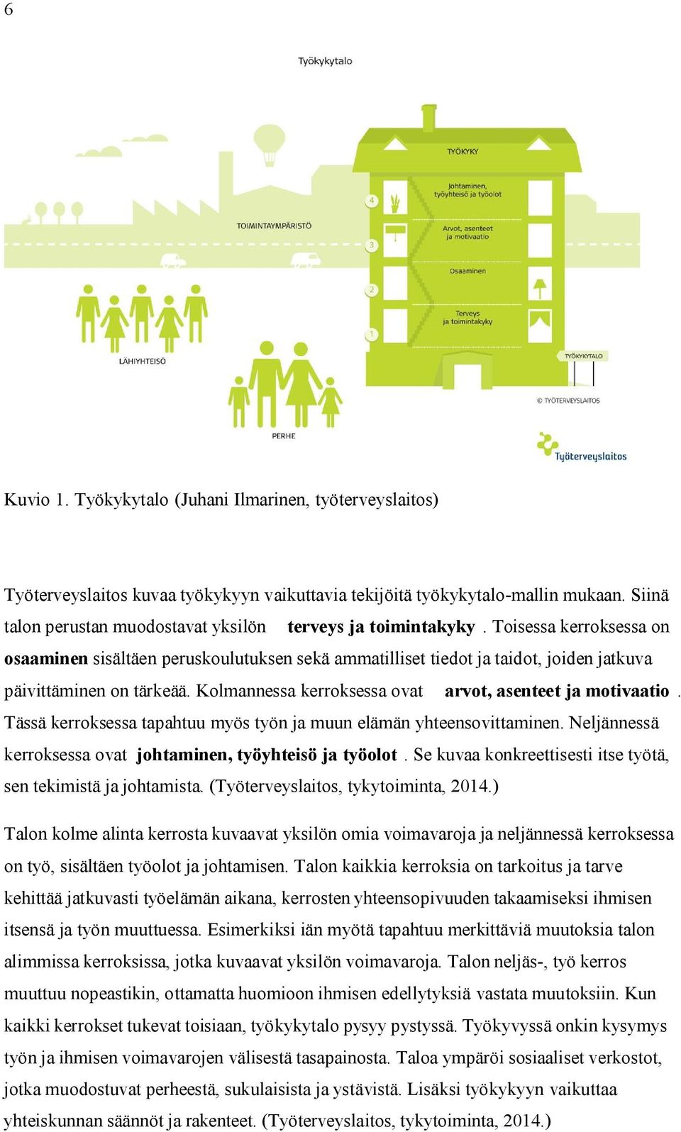 Toisessa kerroksessa on osaaminen sisältäen peruskoulutuksen sekä ammatilliset tiedot ja taidot, joiden jatkuva päivittäminen on tärkeää. Kolmannessa kerroksessa ovat arvot, asenteet ja motivaatio.