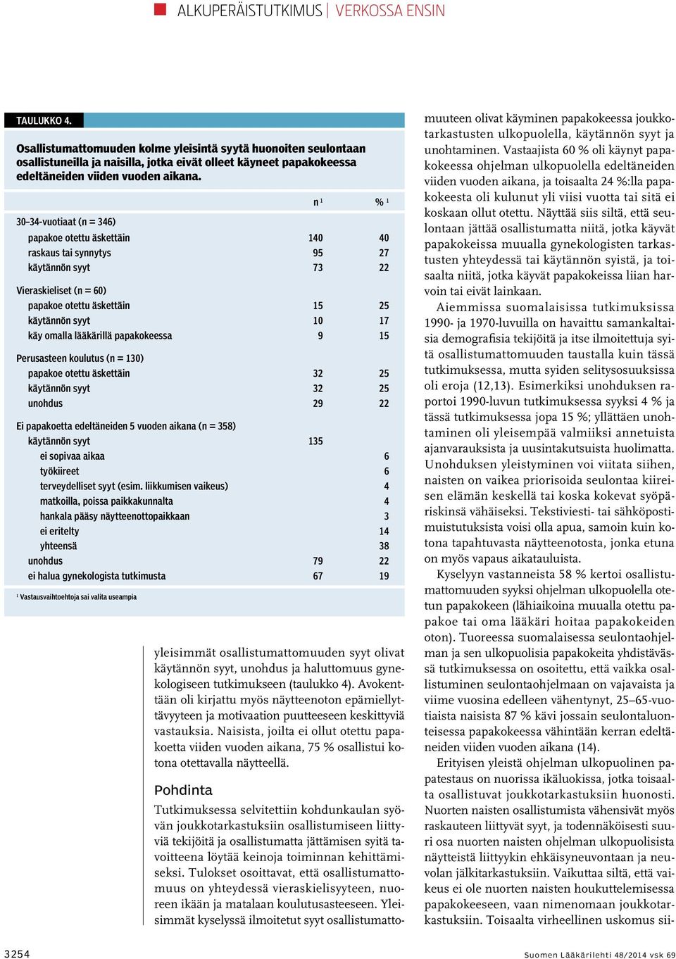 n 1 % 1 30 34-vuotiaat (n = 346) papakoe otettu äskettäin 140 40 raskaus tai synnytys 95 27 käytännön syyt 73 22 Vieraskieliset (n = 60) papakoe otettu äskettäin 15 25 käytännön syyt 10 17 käy omalla