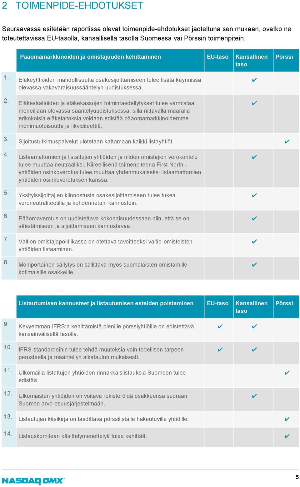 Eläkeyhtiöiden mahdollisuutta osakesijoittamiseen tulee lisätä käynnissä olevassa vakavaraisuussääntelyn uudistuksessa. 2.